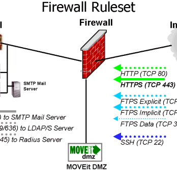 Firewall Configuration